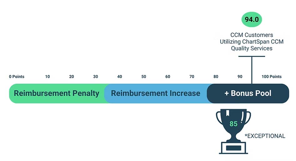 How To Build A Model Of Recurring Revenue